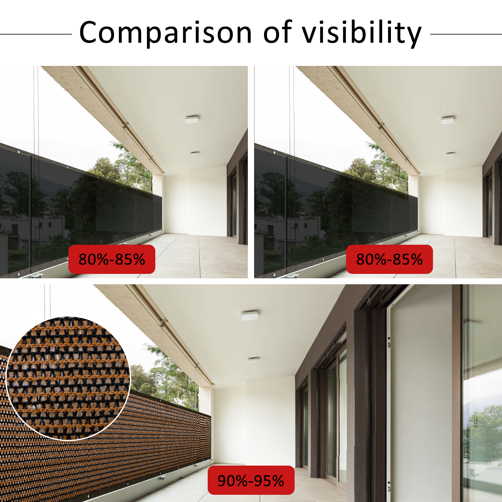 1/2Pcs Balcony Privacy Screen  - Case Mesh Panel avis et prix
