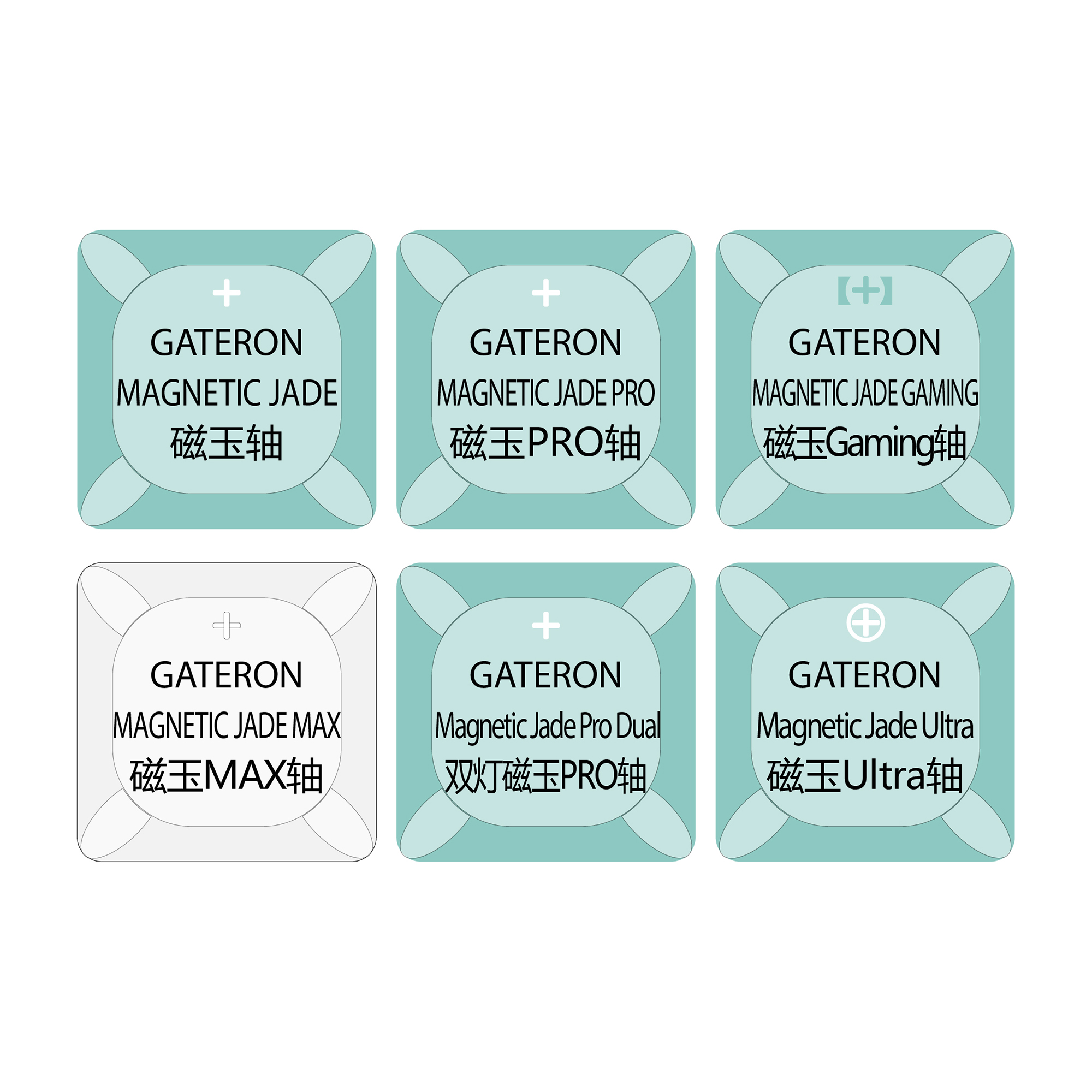 Gateron 6 Magnetic Switch Test - Keyboard Switch Tester avis et prix
