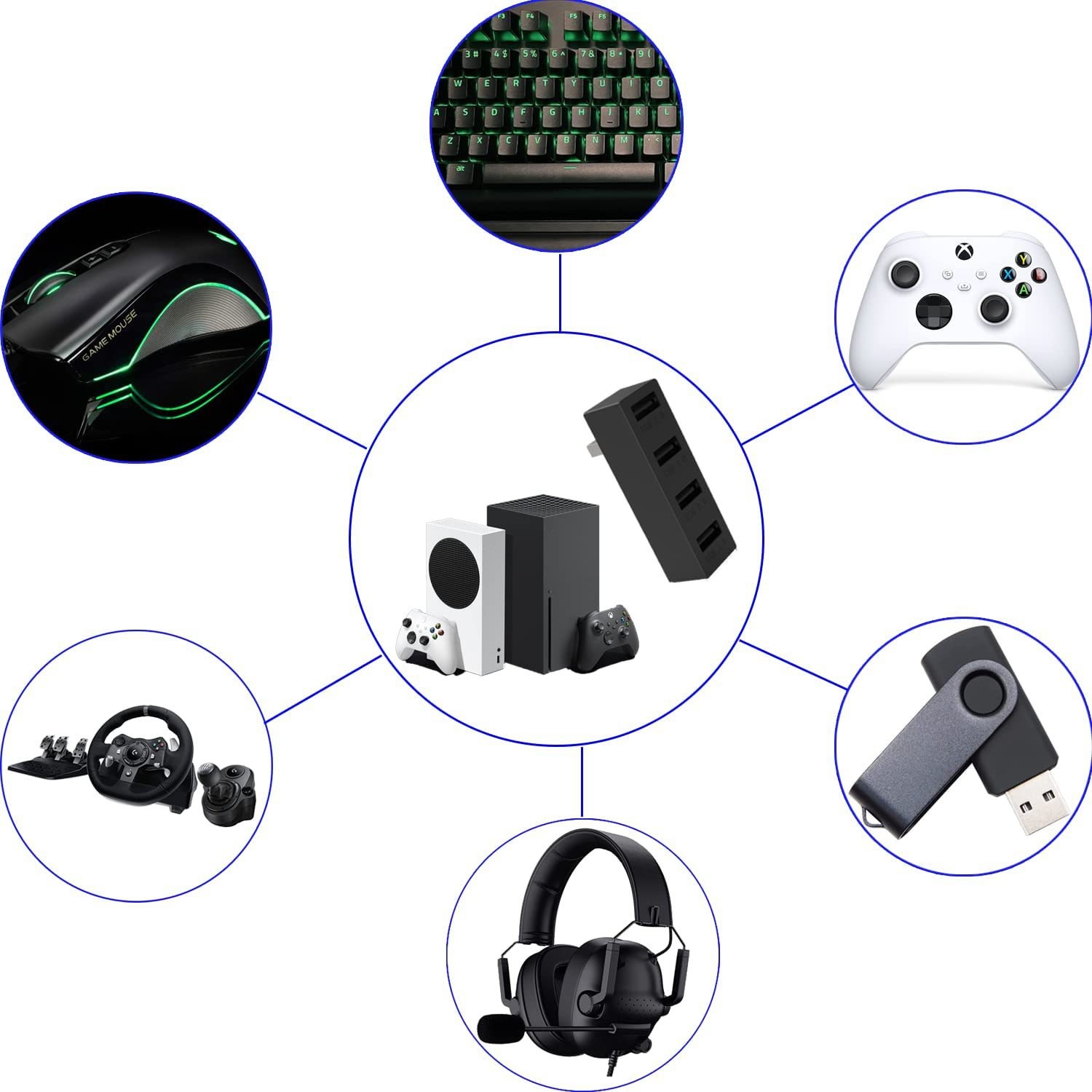 4 Port USB2.0 Hub For Xbox Ser - Gaming Accessories Console avis et prix